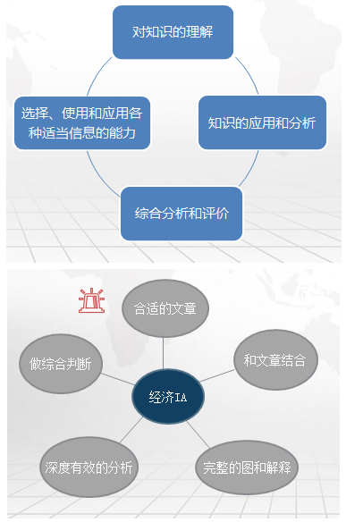 IB经济IA怎么写？新闻评论的选题、结构、画图要求全攻略快收好内容图片_2