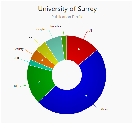 新排名top10的英国大学计算机本科专业Alevel和IB要求大揭秘 排名高要求低的宝藏学校来了内容图片_7