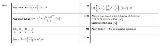 Alevel数学P1微积分真题讲解 直线方程的题目要这么做内容图片_4