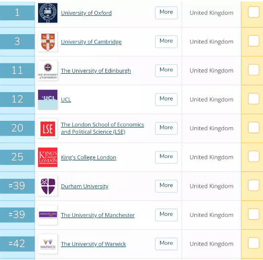 2021QS英国大学专业排名榜新鲜出炉 这10大热门专业高薪又吸金内容图片_3