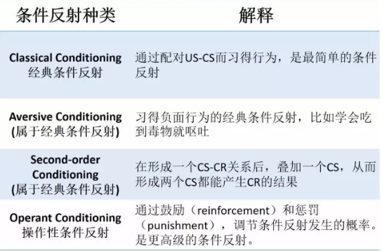 AP心理学复习难吗？这些知识点的表格我都为你整理好了赶紧收藏背起来吧！内容图片_13