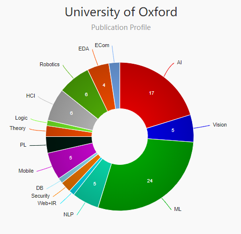 新排名top10的英国大学计算机本科专业Alevel和IB要求大揭秘 排名高要求低的宝藏学校来了内容图片_19