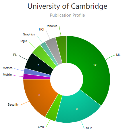 新排名top10的英国大学计算机本科专业Alevel和IB要求大揭秘 排名高要求低的宝藏学校来了内容图片_13