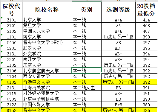 香港中文大学工商管理专业本科入学条件介绍，ALEVEL 高考 雅思 申请时间查收内容图片_5