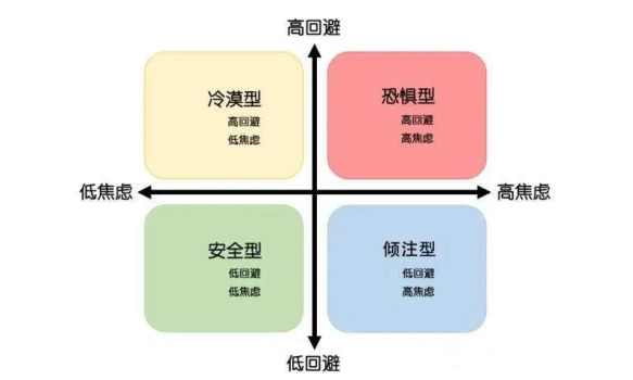 AP心理学知识点发展心理学复习汇总，快来查漏补缺吧内容图片_1