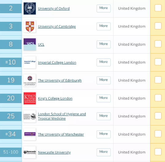 2021QS英国大学专业排名榜新鲜出炉 这10大热门专业高薪又吸金内容图片_7