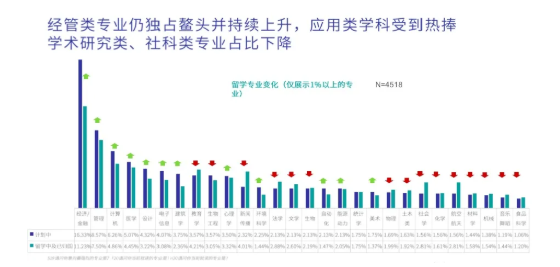 康奈尔大学亚洲研究专业怎么样呢？来听直系学姐怎么和大家传授录取信息内容图片_2