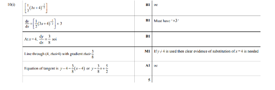 Alevel数学P1微积分真题讲解 直线方程的题目要这么做内容图片_2