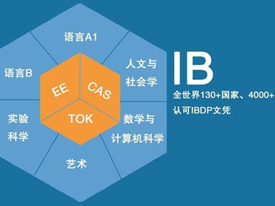 ​IB成绩与美本GPA的换算关系是什么？申请美本GPA又该如何换算