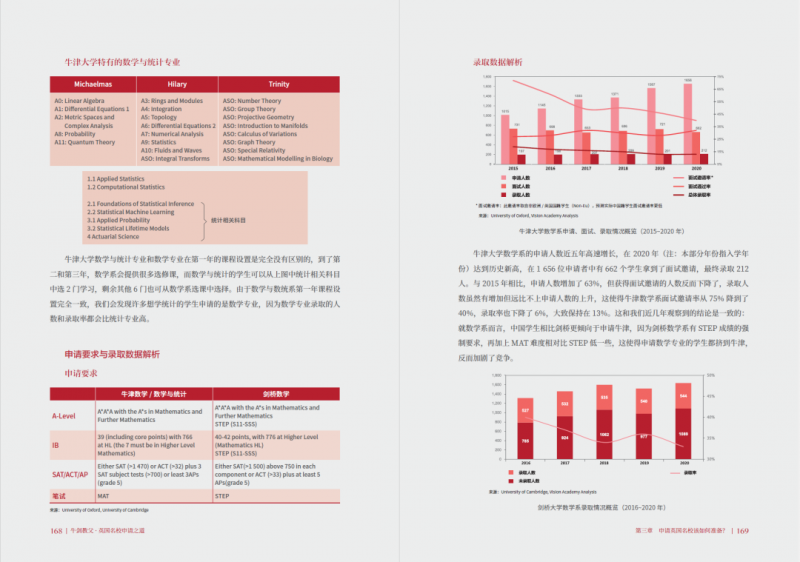 如何申请英国大学本科？来自牛剑教父的实用申请指南快收下内容图片_7