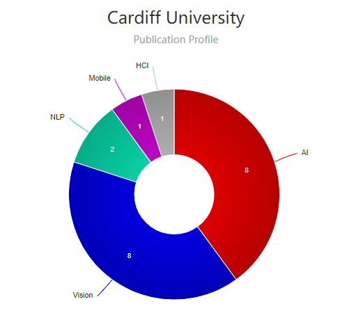 新排名top10的英国大学计算机本科专业Alevel和IB要求大揭秘 排名高要求低的宝藏学校来了内容图片_5