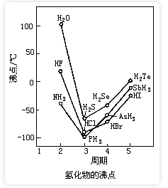 高频AP化学考点氢键讲解 一次为你将考点讲明白了内容图片_2