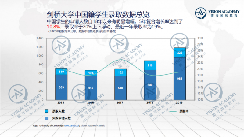 北京哪个国际学校比较好？2021帝都国际学校牛剑录取排名来啦内容图片_8