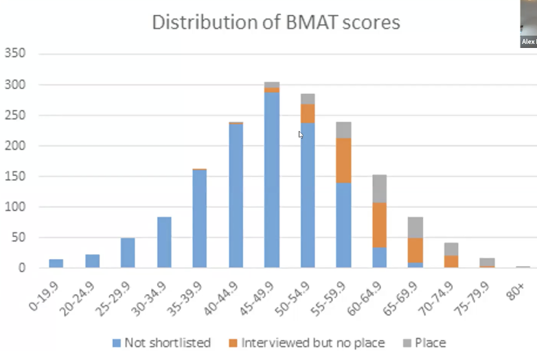 bmat考试怎么准备？3部分答题建议带你锁定剑桥面邀内容图片_3