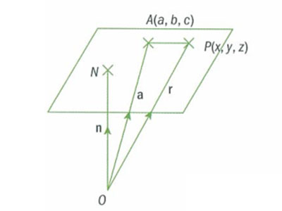 IB数学考试试题解析，vector矢量运算应该这样解题