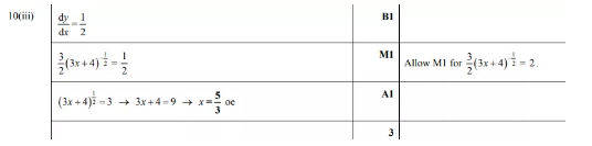 Alevel数学P1微积分真题讲解 直线方程的题目要这么做内容图片_6