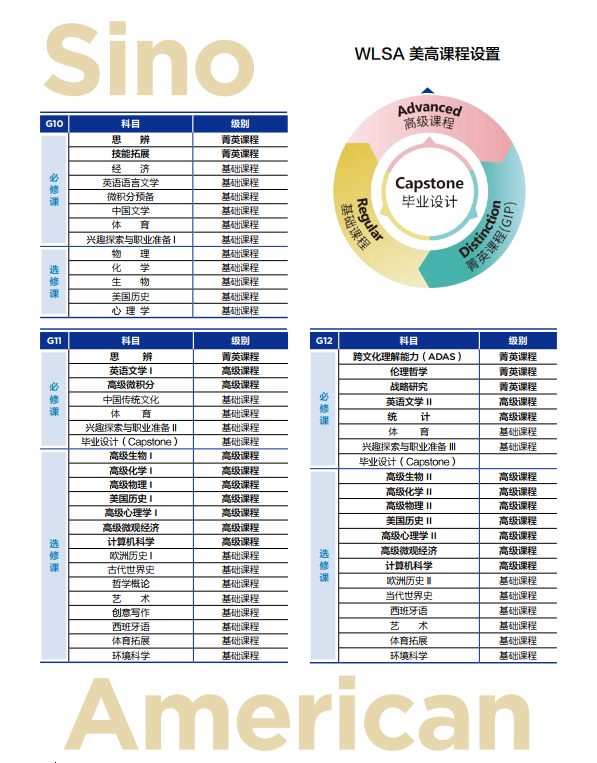wlsa复旦怎么样？称霸牛剑藤校录取的它应该怎么考内容图片_3