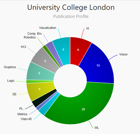 新排名top10的英国大学计算机本科专业Alevel和IB要求大揭秘 排名高要求低的宝藏学校来了内容图片_17