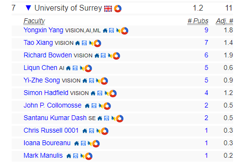 新排名top10的英国大学计算机本科专业Alevel和IB要求大揭秘 排名高要求低的宝藏学校来了内容图片_6