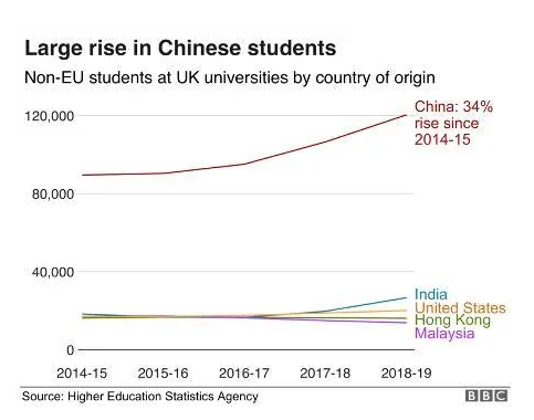  注意：英国大学这44个专业将限制中国留学生 对英国大学专业选择可要谨慎了内容图片_3
