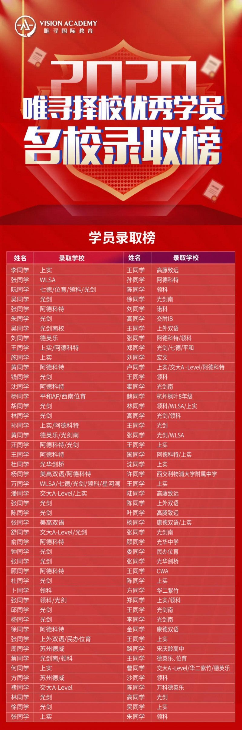 2021德威国际学校入学考试来了，招生条件 考试科目 访校信息汇总介绍内容图片_11