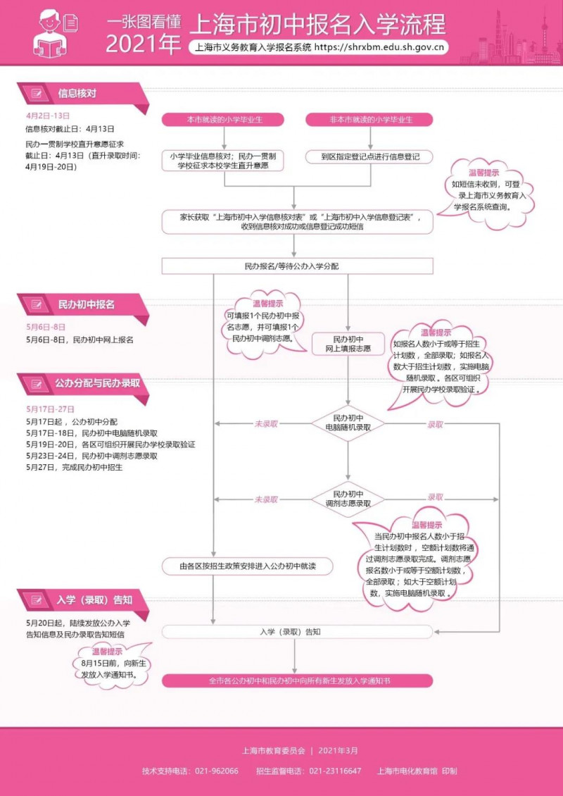 小升初要不要摇号，新政策会让民办学校更难进吗？内容图片_3