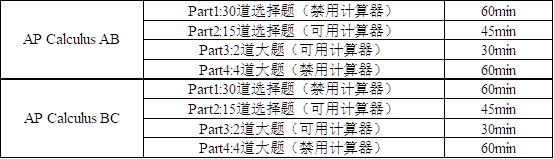 AP微积分考试考什么？理想分统计与考点梳理来啦内容图片_3