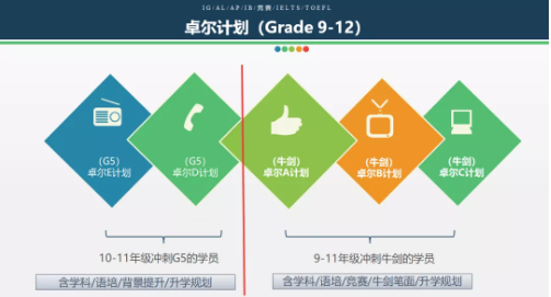 考试取消成绩偏高同学们在今年如何助力拿 唯寻教你如何打造牛剑申请规划内容图片_11