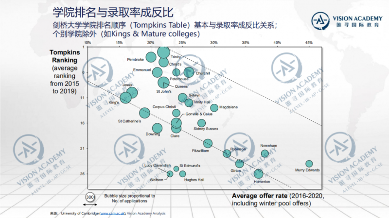 2022剑桥大学申请时间什么时候开放？9月初内容图片_5