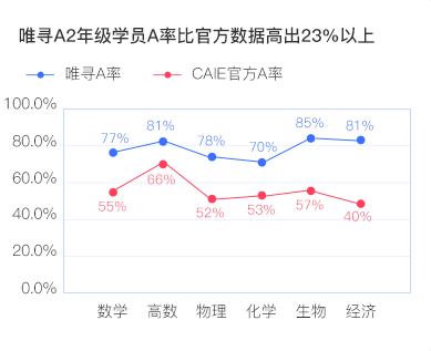 ALEVEL纯数学什么 考试重难点解析来了内容图片_5
