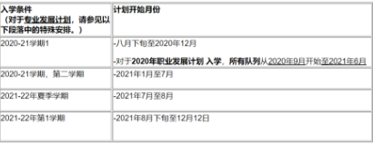 8大香港本科学校申请时间合集  想去香港留学把握时间很重要内容图片_6