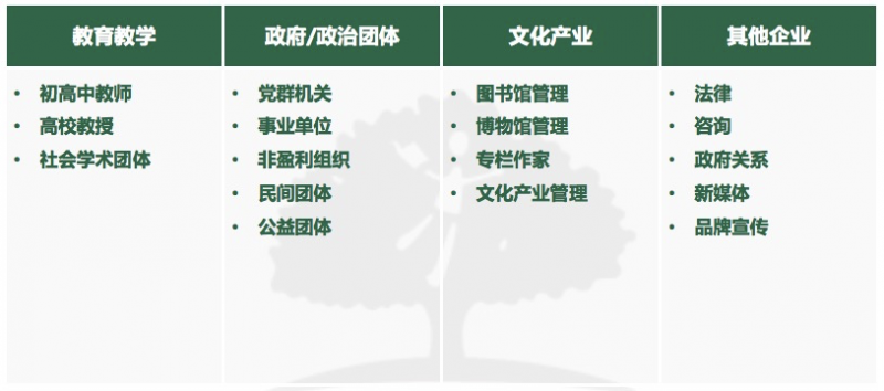 美国大学人文专业有哪些？历史和哲学是典型代表内容图片_2