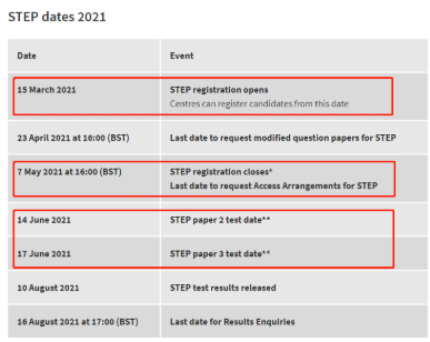 剑桥官宣无限制全员可考STEP考试 来看看2021如何准备STEP考试吧内容图片_2