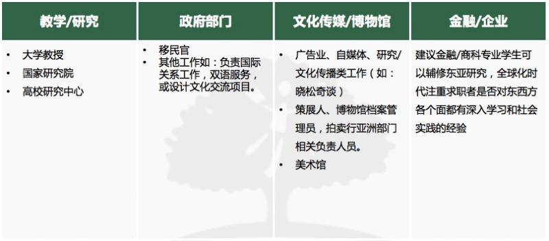 美国大学人文专业有哪些？历史和哲学是典型代表内容图片_4