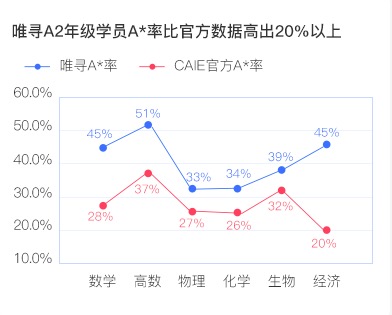 ALEVEL纯数学什么 考试重难点解析来了内容图片_6