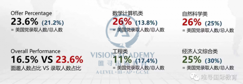 申请牛津大学要求有哪些  唯寻创始人与前牛津招生官预测2021英国申请内容图片_5