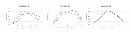 IB体系如何选课才能实现英美双申？英美学校之间的选课要求有啥差异呢内容图片_4