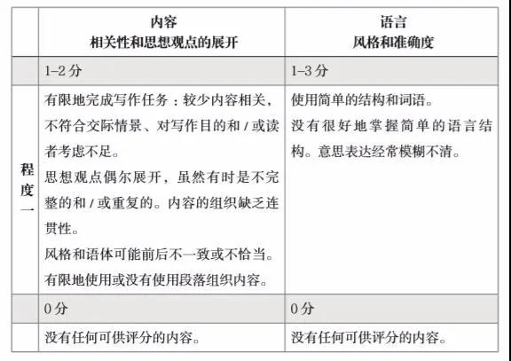 igcse中文写作考试怎么复习？答题技巧与范文分享快收下内容图片_4