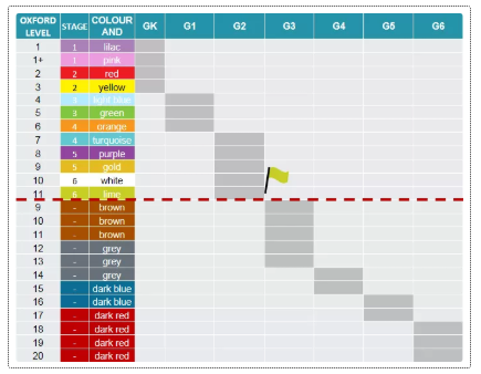 如何进阶学员的英语阅读能力呢？这个深受国际学校喜爱的分级阅读方法推荐给您内容图片_1