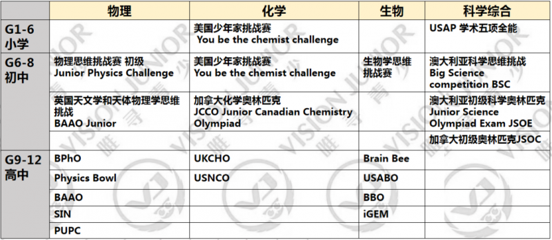 早期生可以参加的竞赛有哪些 数学是启蒙重点内容图片_3