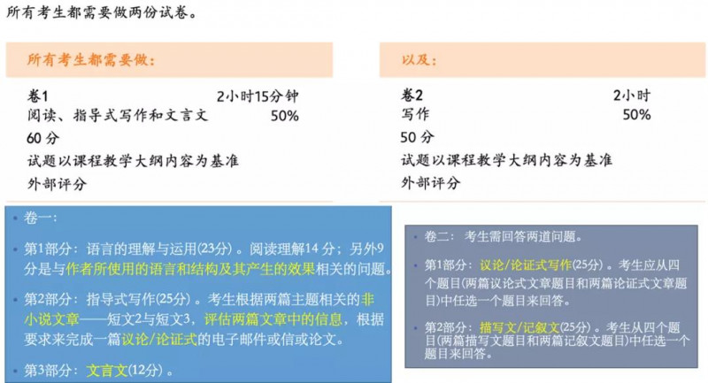 Igcse中文考什么 阅读理解和写作 唯寻国际教育