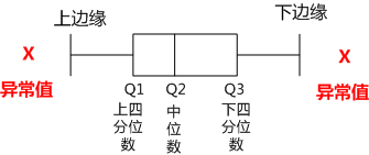 如何复习ALEVEL数学统计S1？一篇文章汇总完常见考点内容图片_4