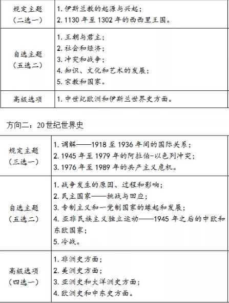 IB历史答题时间分配详情来了 时间不够也不要慌哦内容图片_1