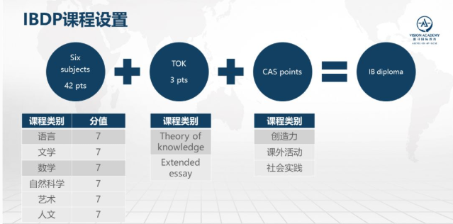 有哪些实用的IB选课技巧呢 了解这些IB信息42分近在迟尺内容图片_1