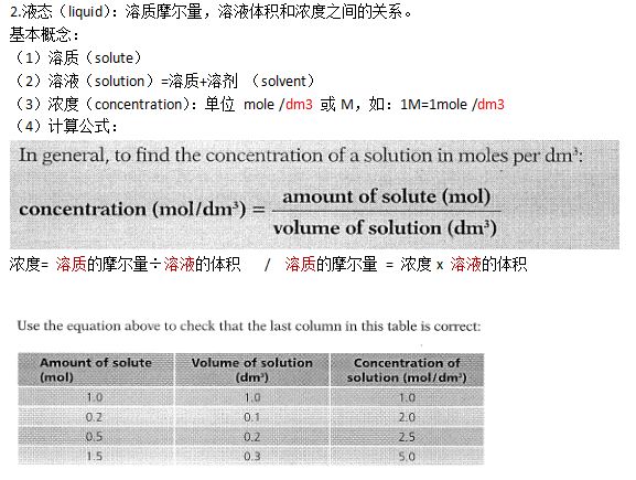 IGCSE化学知识点精讲：摩尔定律概念与例题解析内容图片_5