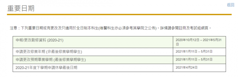 如何用ALEVEL申请香港大学？申请时间 分数要求 学费盘点来了内容图片_4