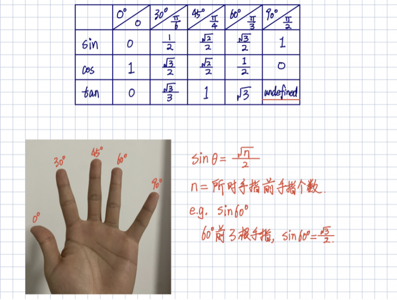 如何进阶IB数学考试成绩？包玉刚同款学习攻略来帮你拯救预估分内容图片_3