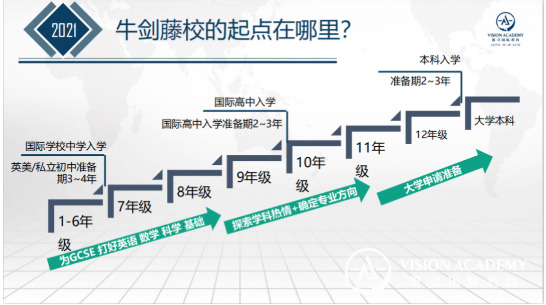 唯寻为何收到151封牛剑  如何规划牛剑申请呢？这场讲座告诉你内容图片_8