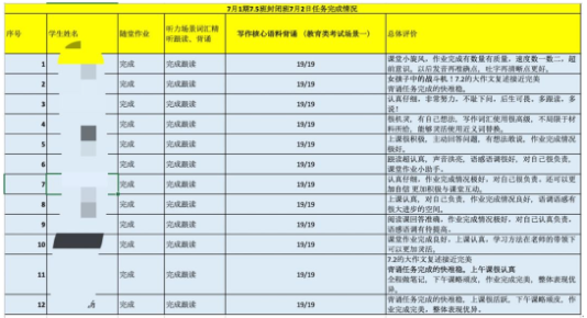 如何进阶雅思分数呢？来看看唯寻的导师都给大家献上什么复习秘籍内容图片_4