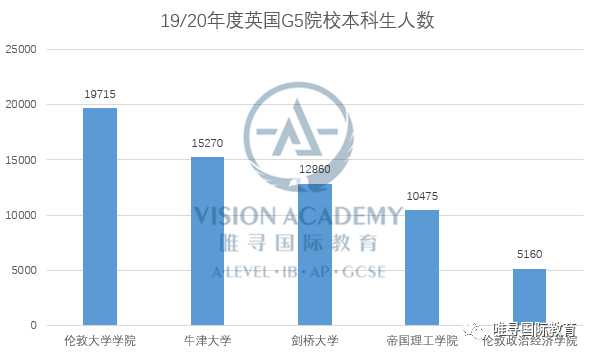 英国有多少中国留学生？超过14万，占总数35%内容图片_5
